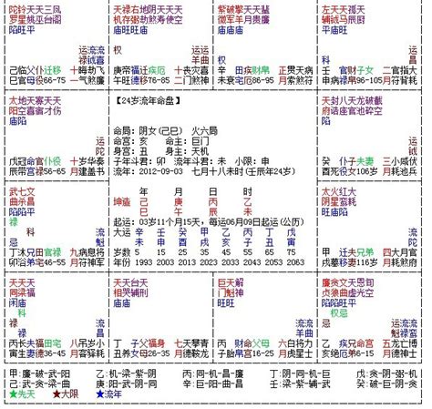 紫微斗数格局大全